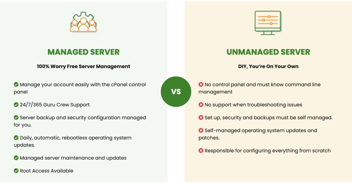 Chart outlining differences in managed servers (100% worry free) and Unmanaged servers (DIY you're on your own.)